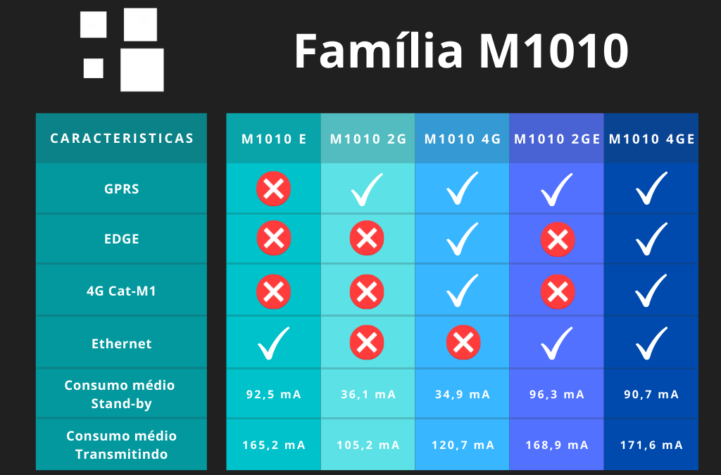 M1010 Release