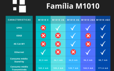 M1010 Release